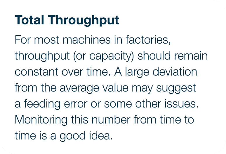 Total Throughput For most machines in factories, throughput (or capacity) should remain constant over time  A large d   