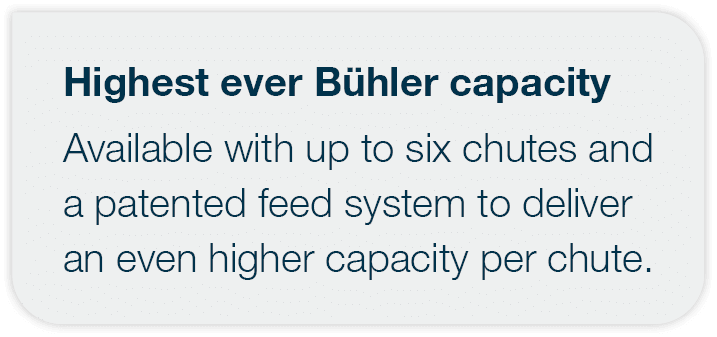 Highest ever Bühler capacity Available with up to six chutes and a patented feed system to deliver an even higher cap   