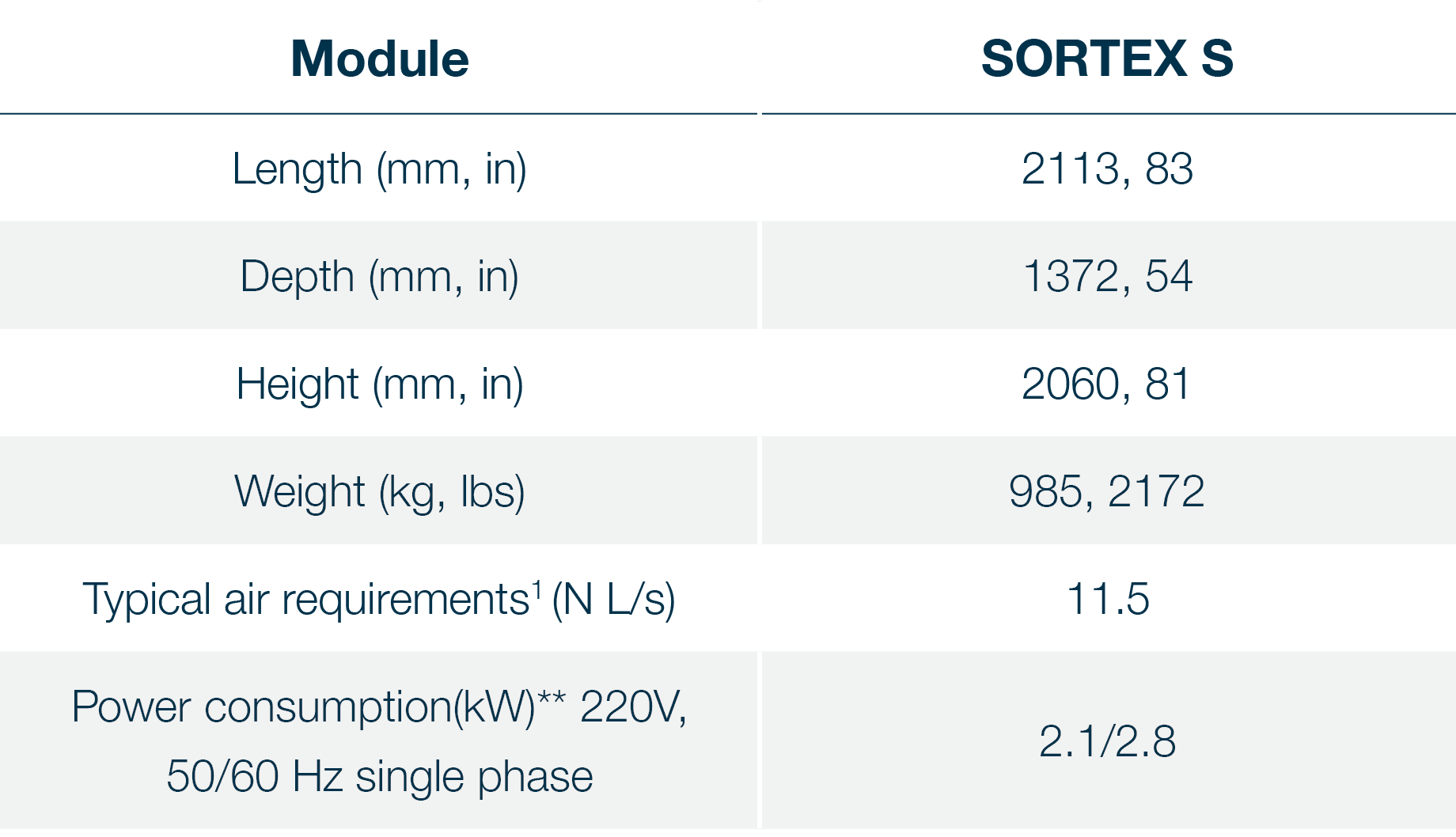 Module,SORTEX S,Length (mm, in),2113, 83,Depth (mm, in),1372, 54,Height (mm, in),2060, 81,Weight (kg, lbs),985, 2172,   