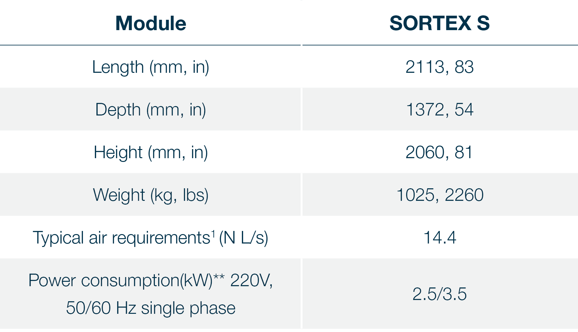 Module,SORTEX S,Length (mm, in),2113, 83,Depth (mm, in),1372, 54,Height (mm, in),2060, 81,Weight (kg, lbs),1025, 2260   