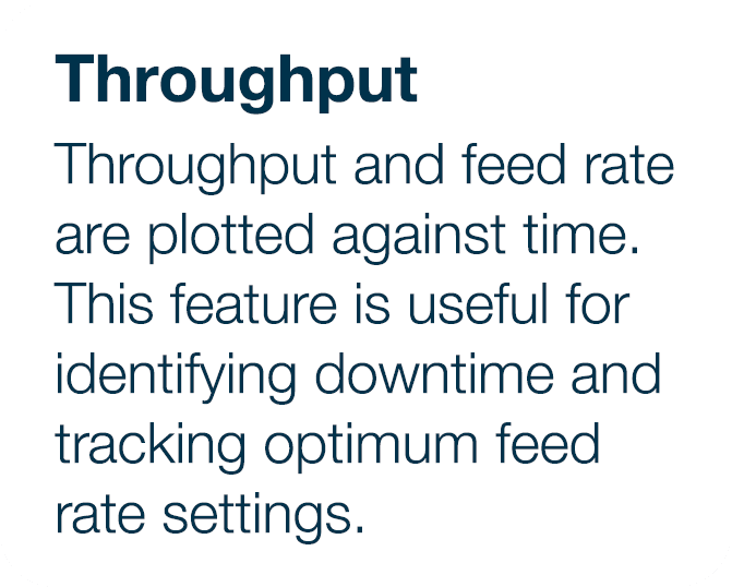 Throughput Throughput and feed rate are plotted against time  This feature is useful for identifying downtime and tra   